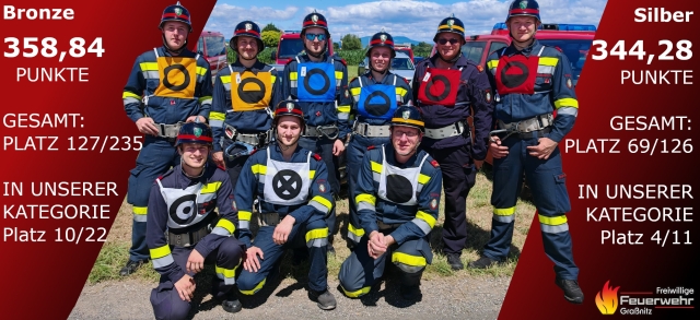 Leistungsbewerb 2025